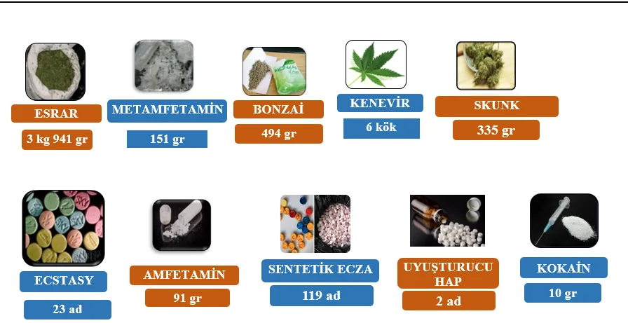 Kocaeli’de uyuşturucu operasyonlarında 14 kişi tutuklandı