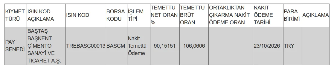 Merkezi Kaydi Sistem’de hak kullanım ödemelerine ilişkin kayıtlar açıklandı
