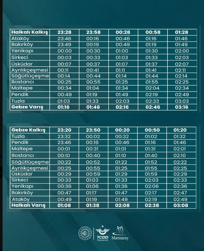 Marmaray, Beşiktaş maçı nedeniyle seferlerini uzatacak