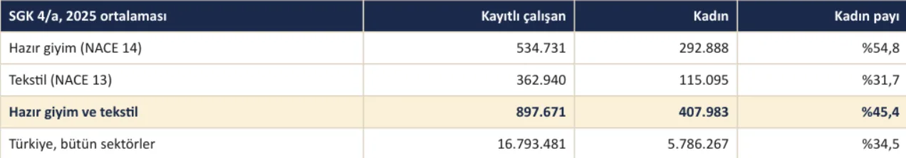 TGSD Başkanı Narbay: Hazır giyim ve tekstil stratejik sektör ilan edilmeli