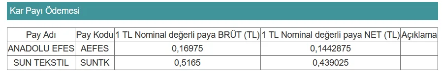 5 Ekim 2026’dan itibaren hakları kullanılmış işlem görecek paylar açıklandı