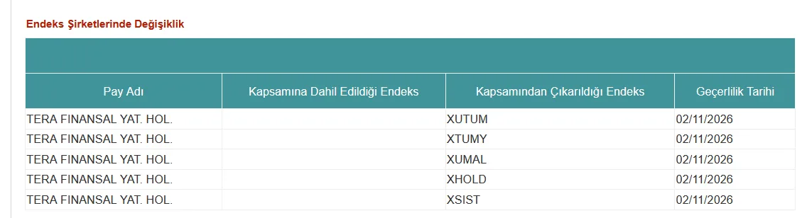 Endeks şirketlerinde değişiklik